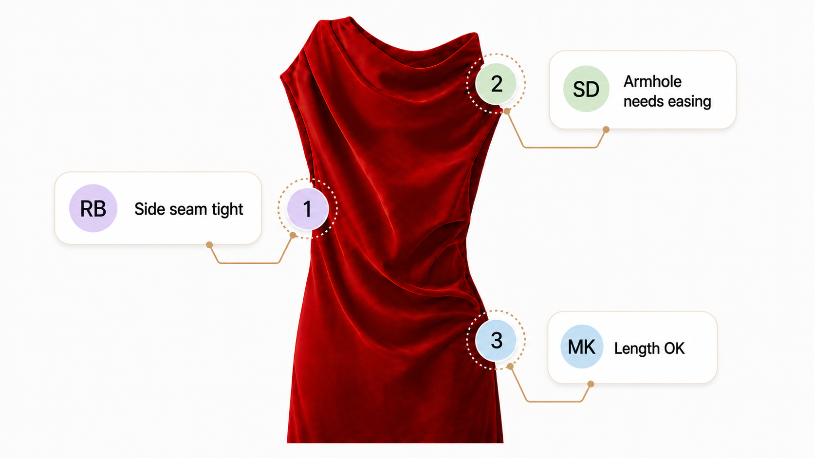 Sample dress under Spindle quality inspection with lot-tracking and purchase-order callouts