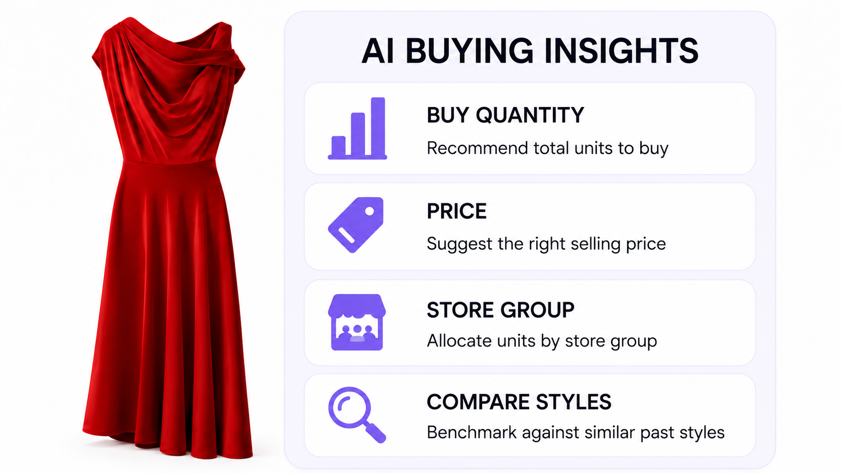 Dress style in Spindle buyer desk with callouts for target, units, negotiations, and phase-in dates
